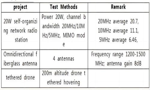 MYUAV MESH 70km high-power tethered drone communication test
